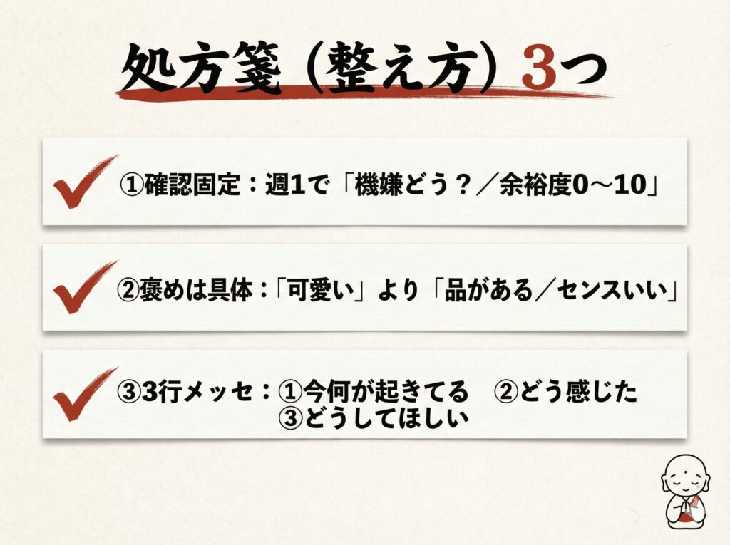 永瀬廉×吉川愛の相性を安定させる処方箋3つ（確認固定・褒め具体・3行メッセ）のチェックリスト