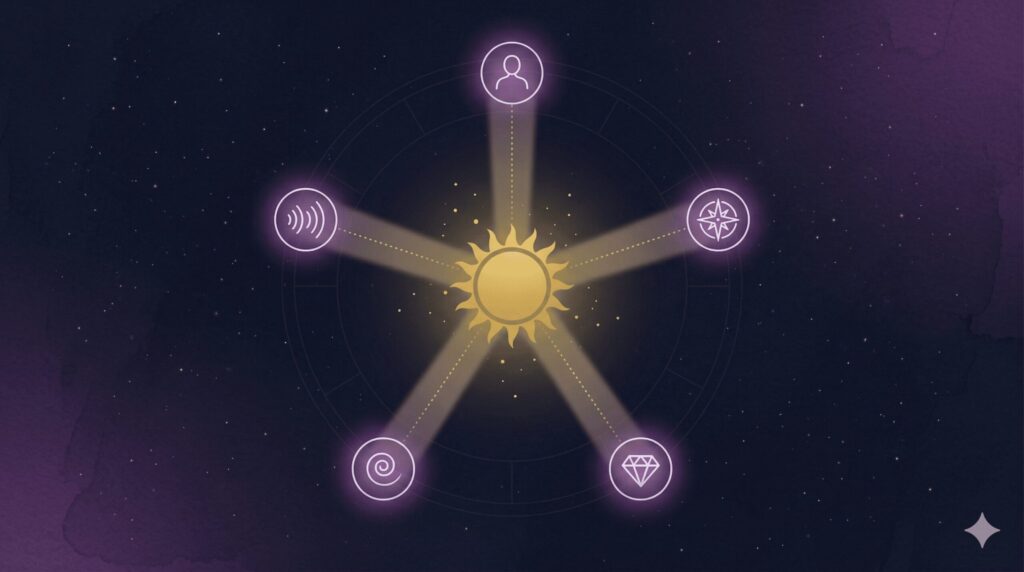 太陽の光を中心に性格・生き方・テーマなどの要素が放射状に広がる概念イラスト