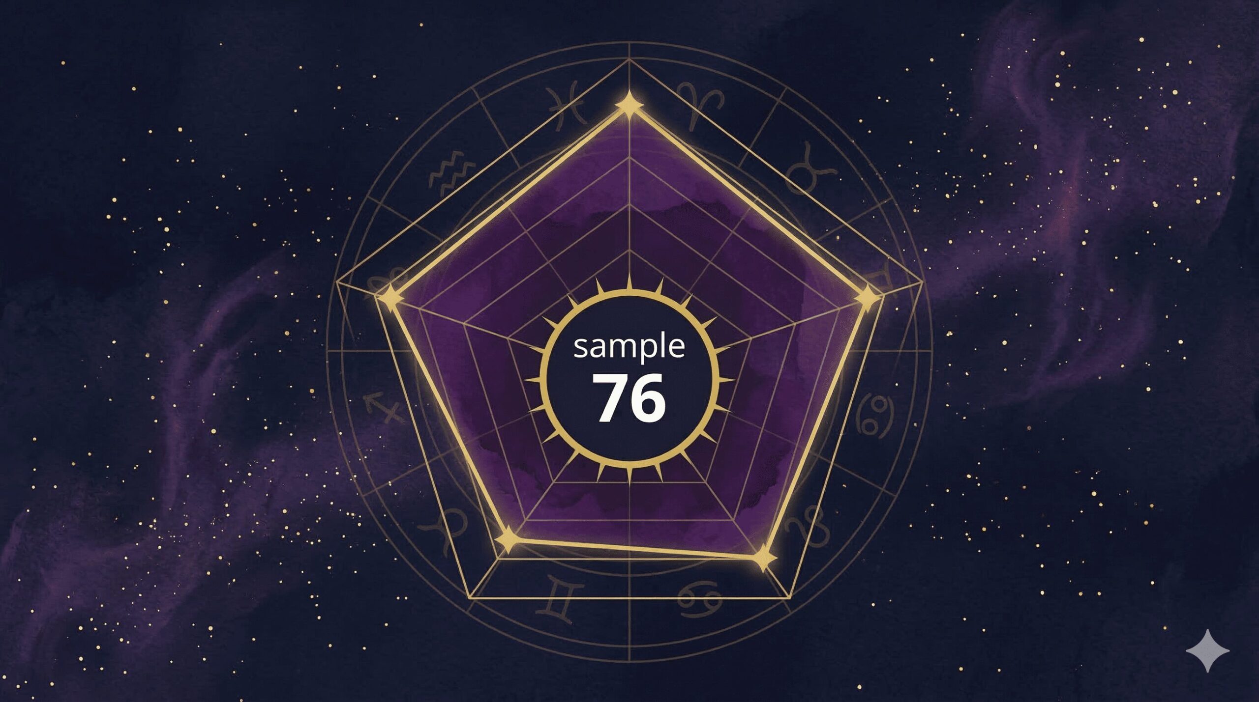 天庵式相性指数の5軸（太陽星座の調和・月星座の共鳴・金星火星の引力・コミュニケーション適合・長期安定度）を示すレーダーチャートのサンプル図