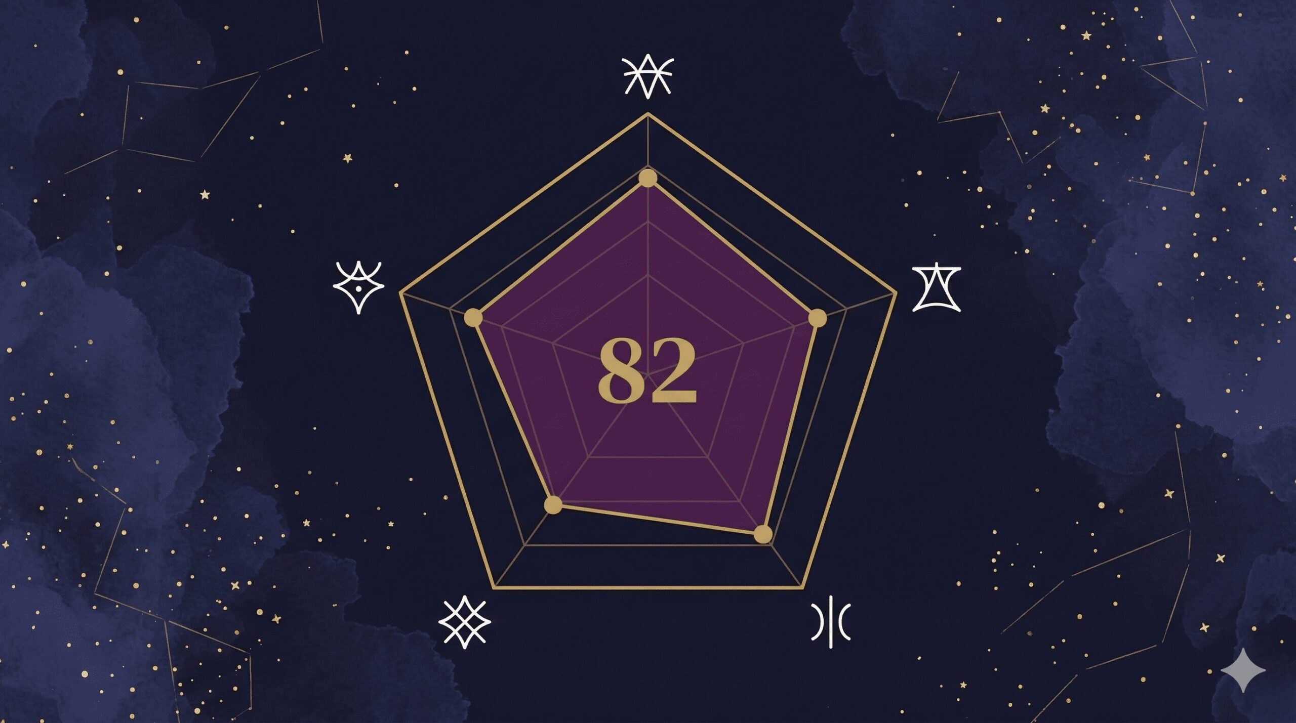 牡羊座と獅子座の相性を5軸で評価した天庵式相性指数レーダーチャート。合計82点。太陽星座の調和18点、月星座の共鳴16点、金星火星の引力17点、コミュニケーション適合17点、長期安定度14点。